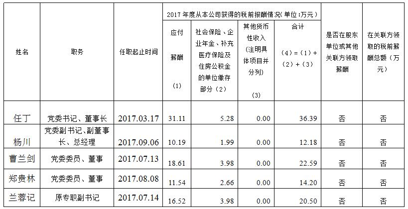 k8凯发集团总部薪酬公示（2017年度）