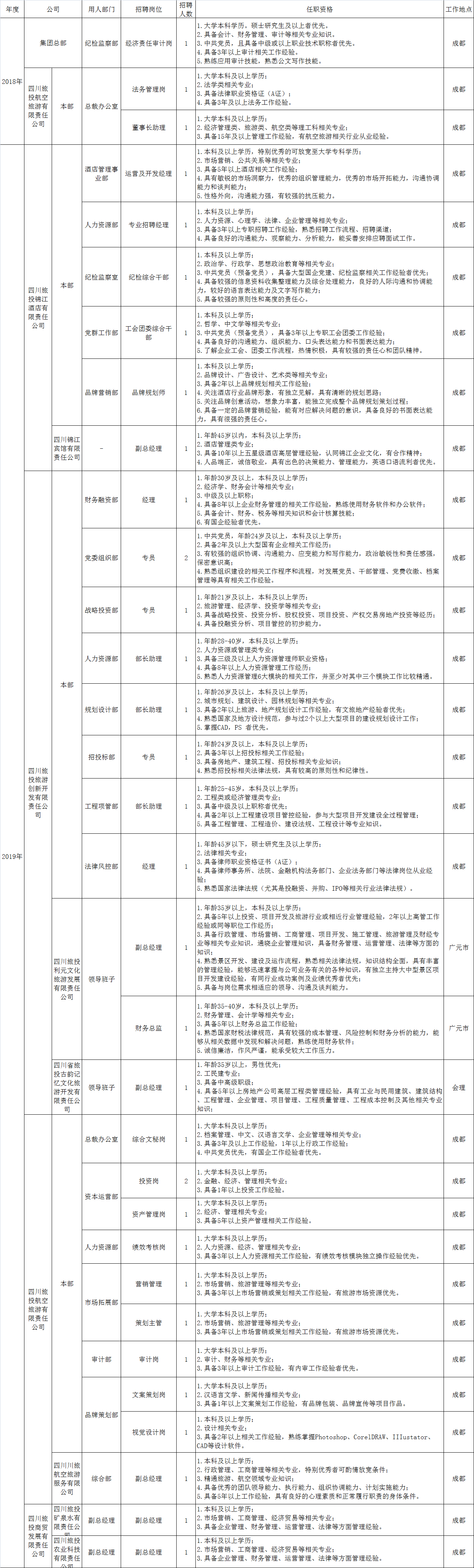 k8凯发招聘情况统计表