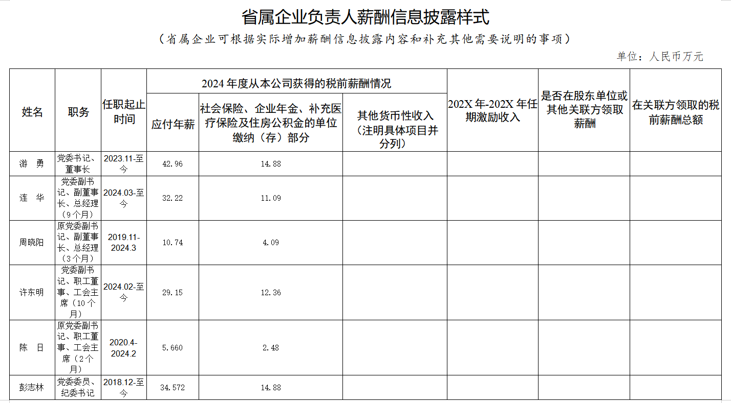 省k8凯发集团工资分配信息披露